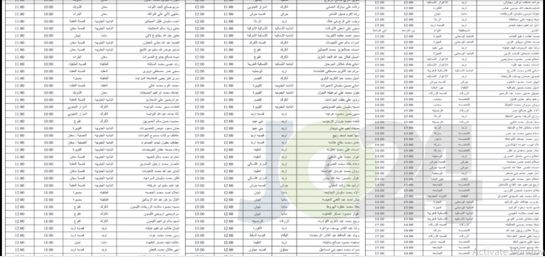 الخدمة المدنية يدعو مرشحين للتعيين في التربية للمقابلات الشخصية - أسماء