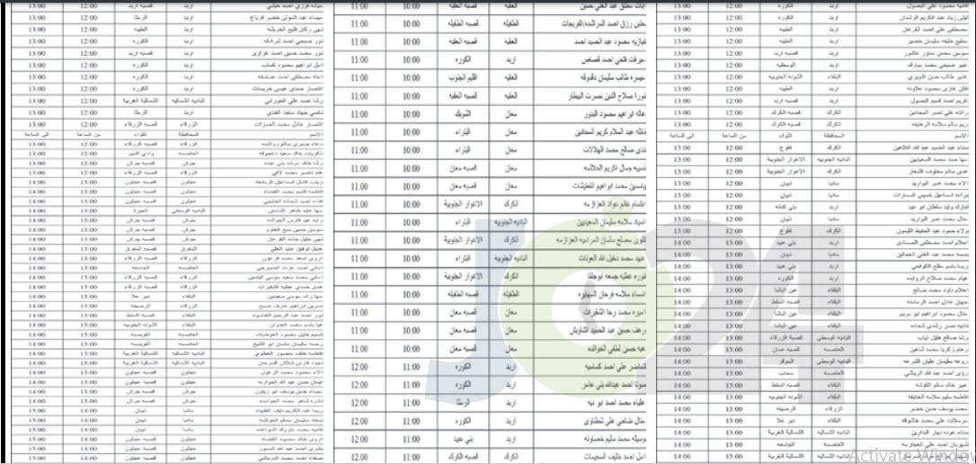 الخدمة المدنية يدعو مرشحين للتعيين في التربية للمقابلات الشخصية - أسماء