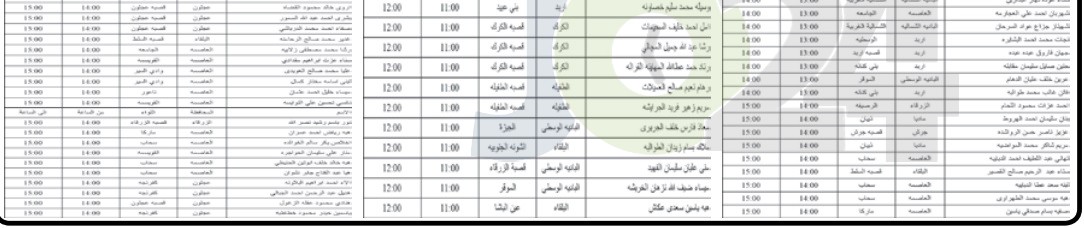 الخدمة المدنية يدعو مرشحين للتعيين في التربية للمقابلات الشخصية - أسماء