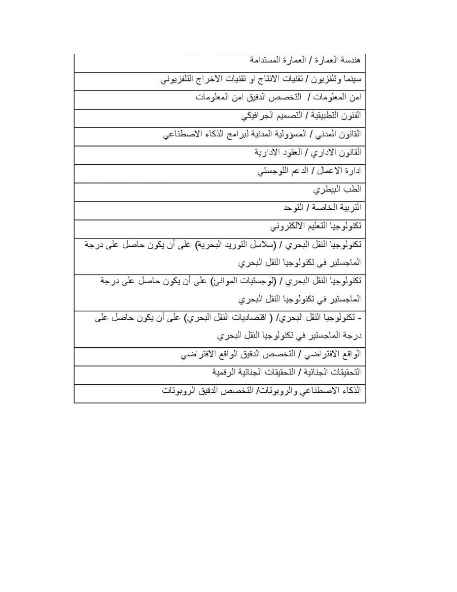 تعلن جامعة البلقاء التطبيقية عن حاجتها الى الايفاد في بعثات خارجية