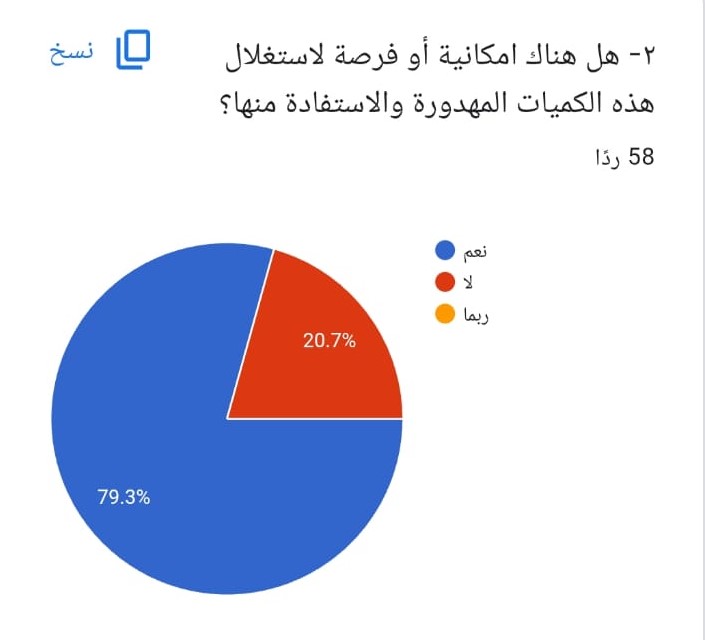 الاردن.. آبار مهجورة وعطش متكرر كل صيف - انفوغرافيك