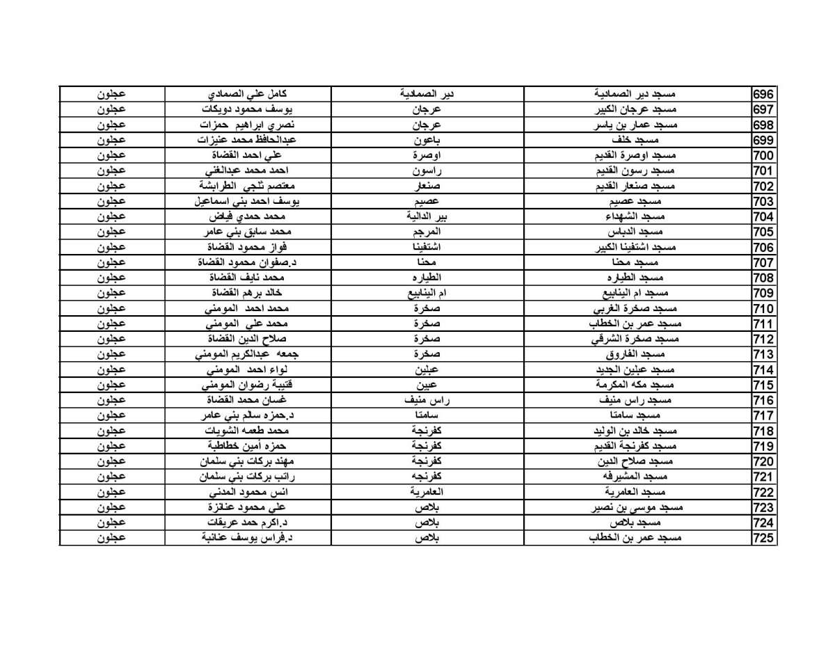 الاوقاف تحدد موعد صلاة العيد واماكن المصليات - اسماء الخطباء