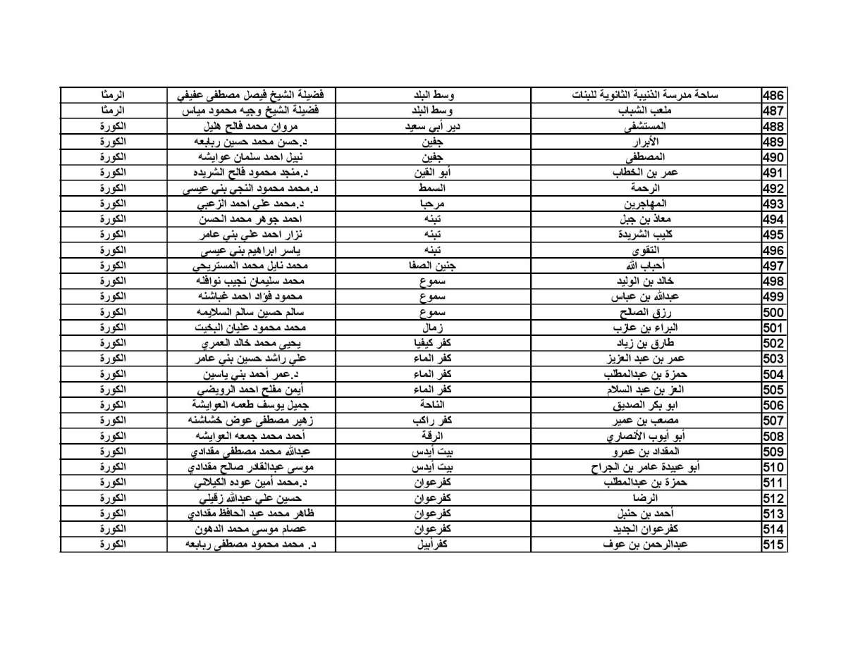 الاوقاف تحدد موعد صلاة العيد واماكن المصليات - اسماء الخطباء