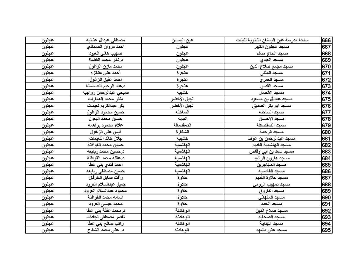 الاوقاف تحدد موعد صلاة العيد واماكن المصليات - اسماء الخطباء