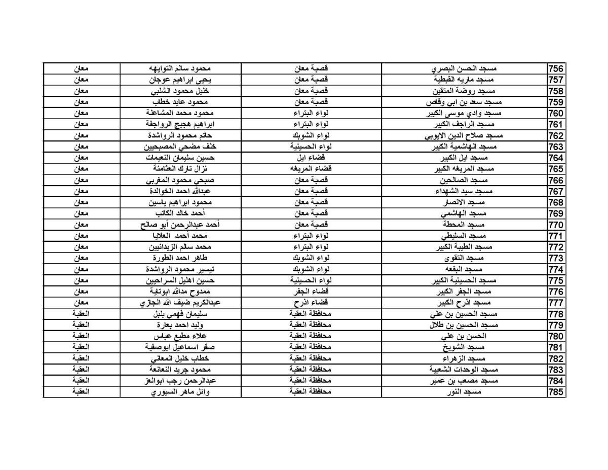 الاوقاف تحدد موعد صلاة العيد واماكن المصليات - اسماء الخطباء