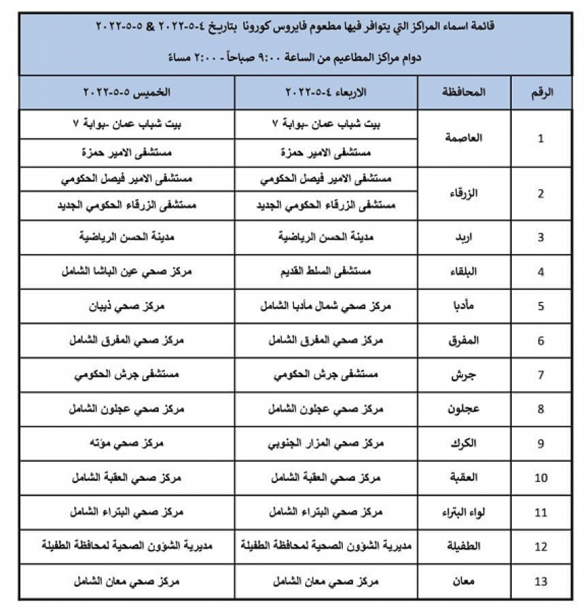 مراكز التطعيم ليومي الأربعاء والخميس (أسماء)