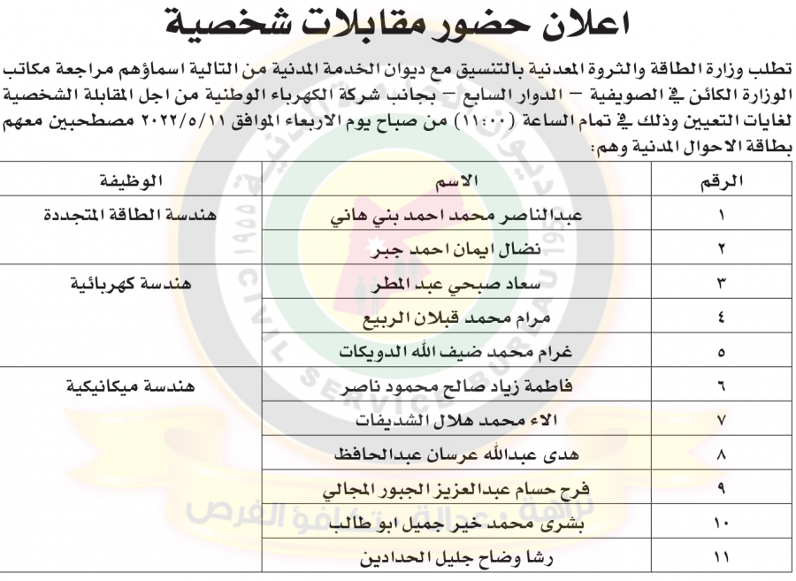 مدعوون للتعيين في مختلف الوزارات والمؤسسات - أسماء