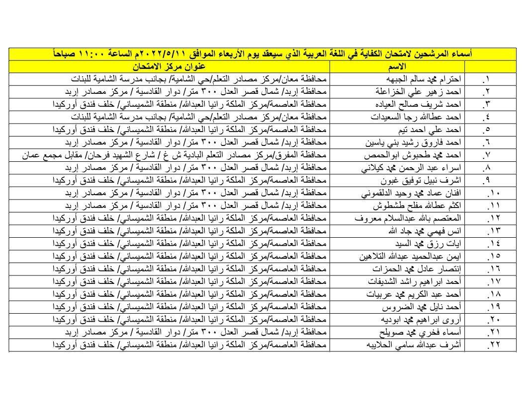 مرشحون لحضور امتحان الكفاية في اللغة العربية ...اسماء