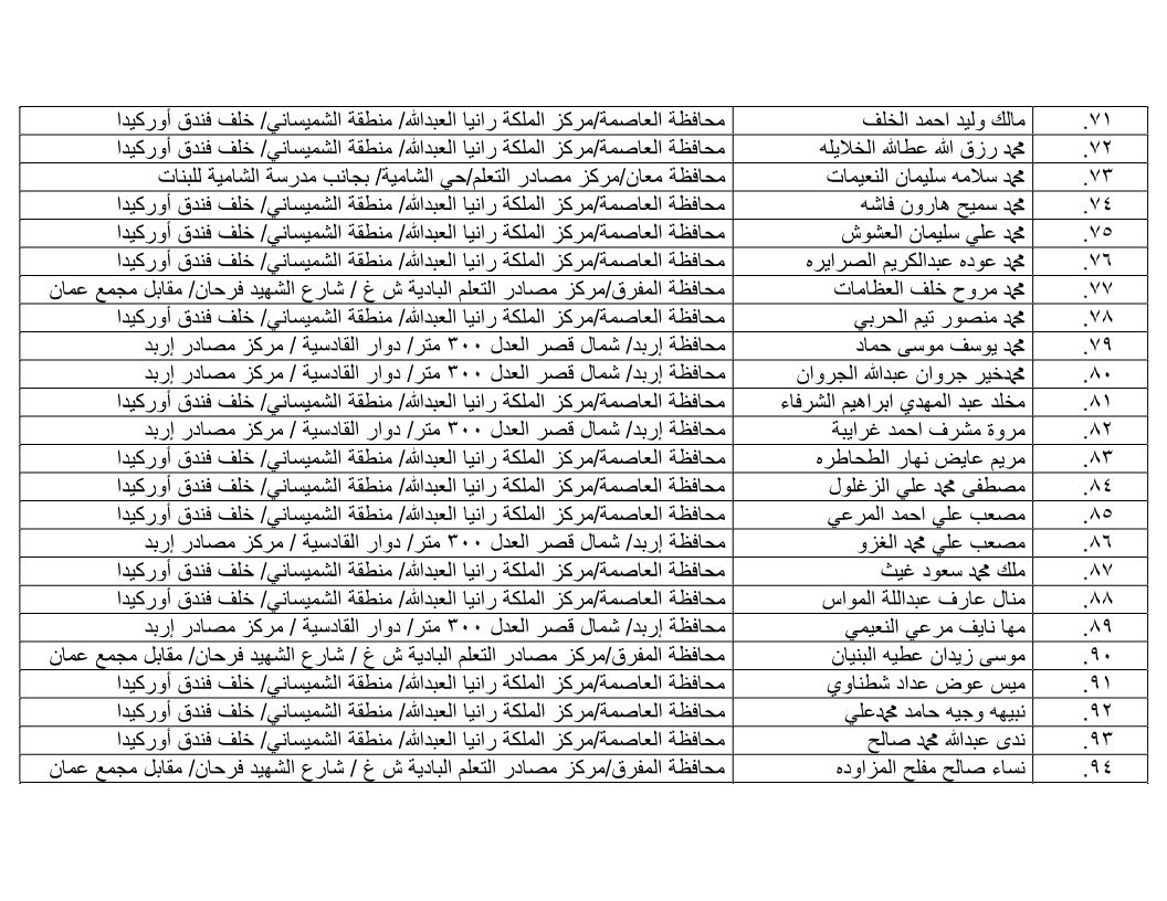 مرشحون لحضور امتحان الكفاية في اللغة العربية ...اسماء