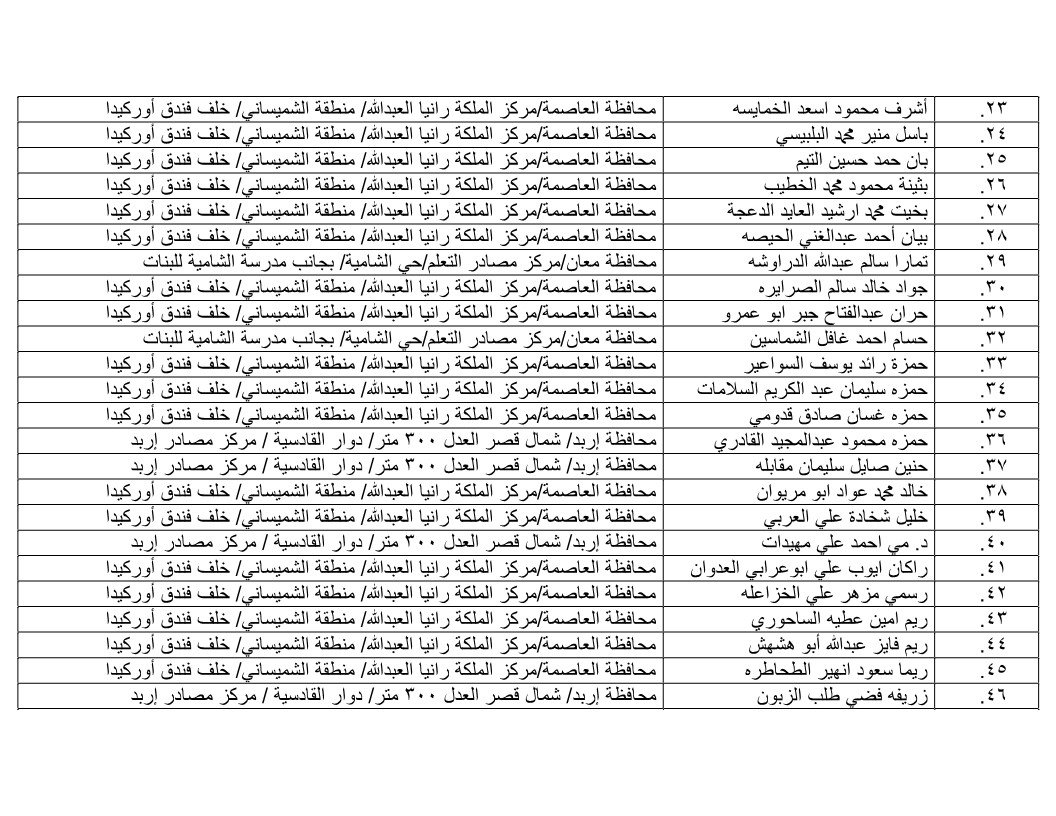 مرشحون لحضور امتحان الكفاية في اللغة العربية ...اسماء