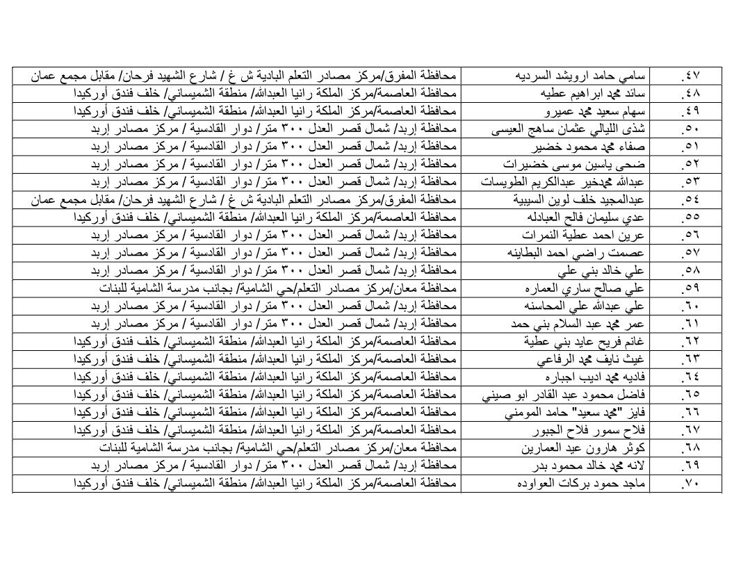 مرشحون لحضور امتحان الكفاية في اللغة العربية ...اسماء