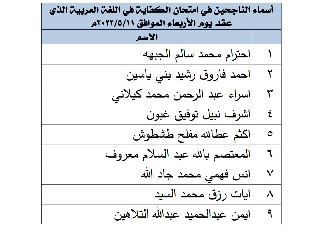 الناجحون في امتحان الكفاية في اللغة العربية - اسماء