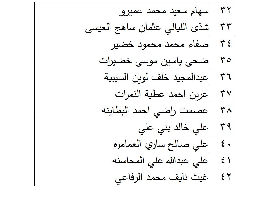 الناجحون في امتحان الكفاية في اللغة العربية - اسماء