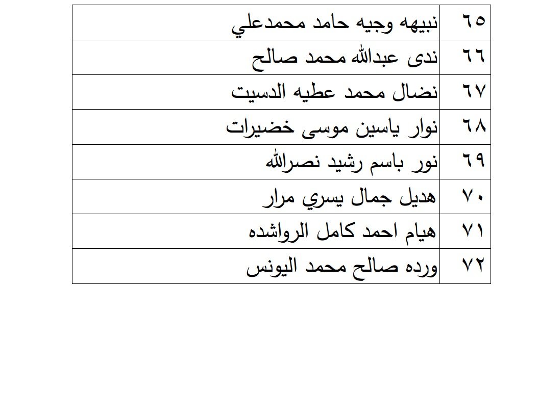 الناجحون في امتحان الكفاية في اللغة العربية - اسماء