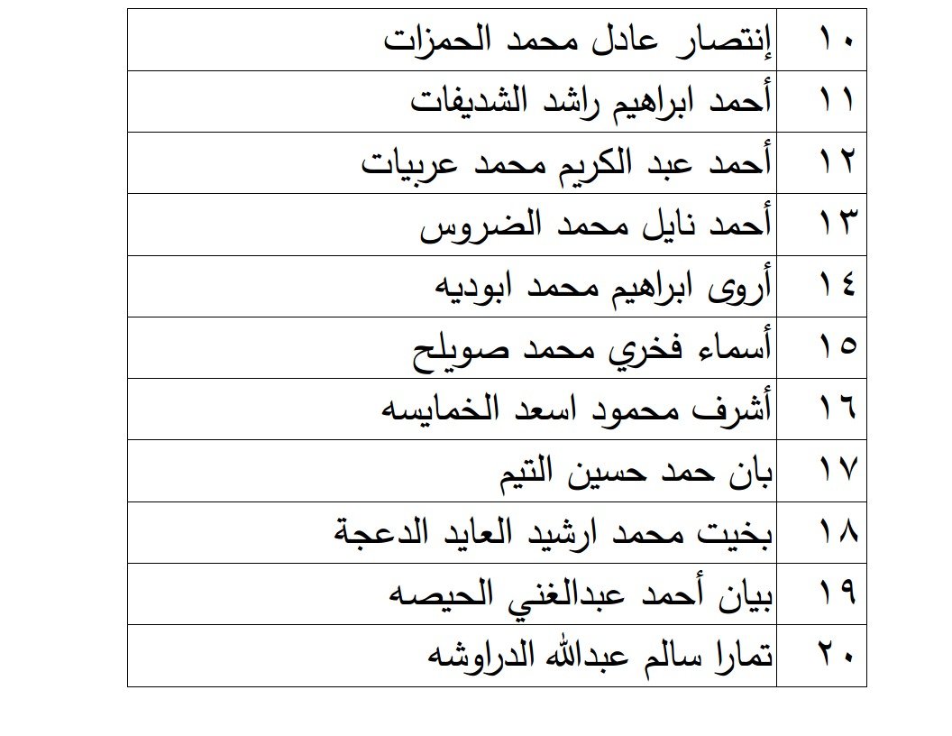 الناجحون في امتحان الكفاية في اللغة العربية - اسماء