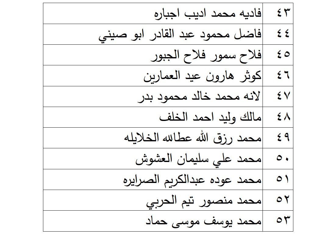 الناجحون في امتحان الكفاية في اللغة العربية - اسماء