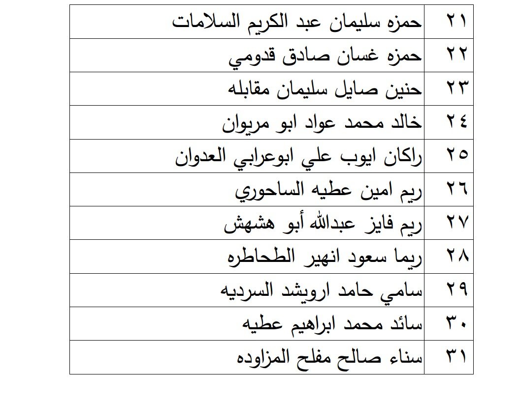 الناجحون في امتحان الكفاية في اللغة العربية - اسماء