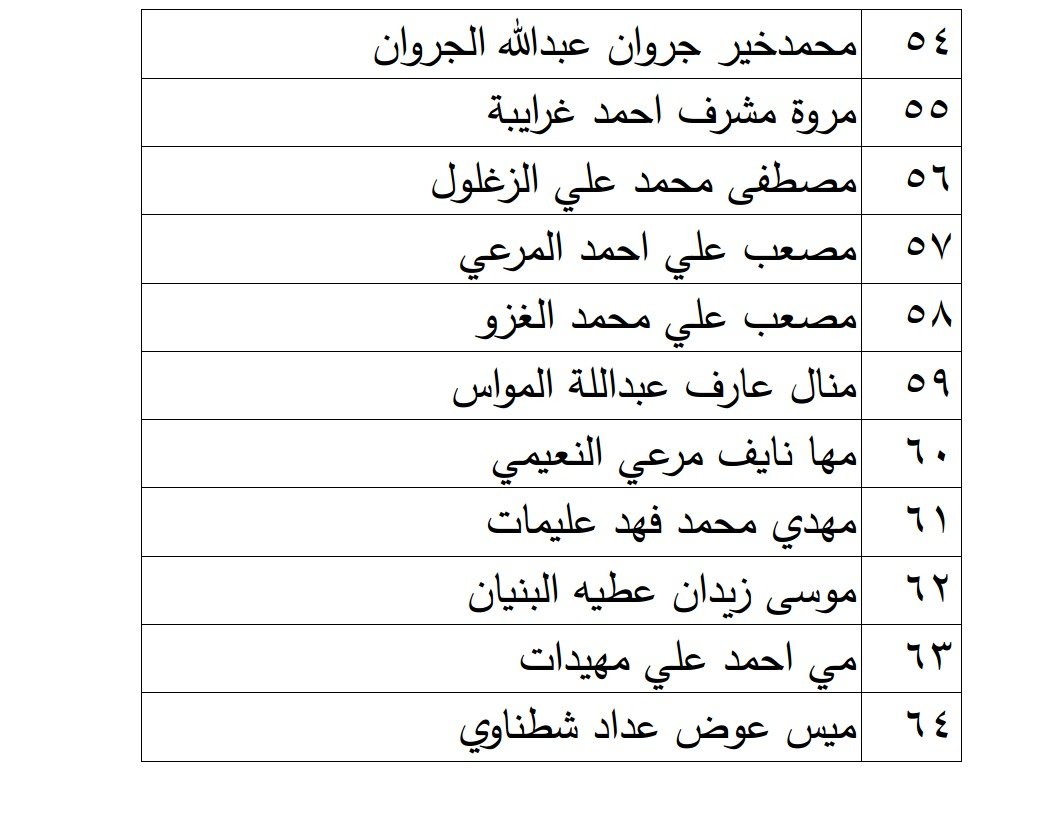 الناجحون في امتحان الكفاية في اللغة العربية - اسماء