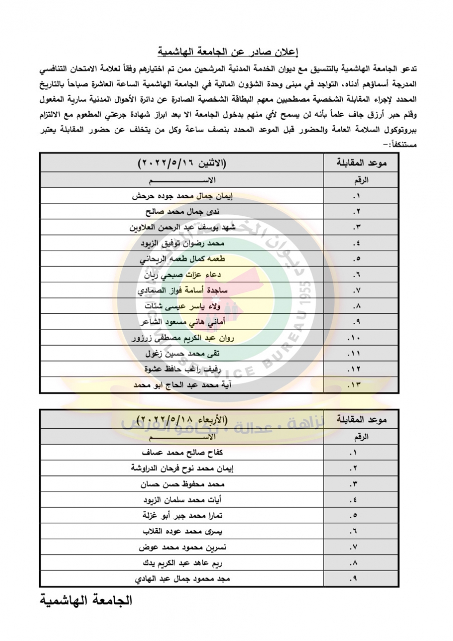 مدعوون للمقابلات الشخصية للتعيين (أسماء)