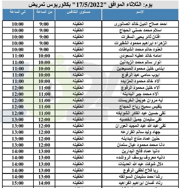 مدعوون للمقابلات الشخصية للتعيين (أسماء)