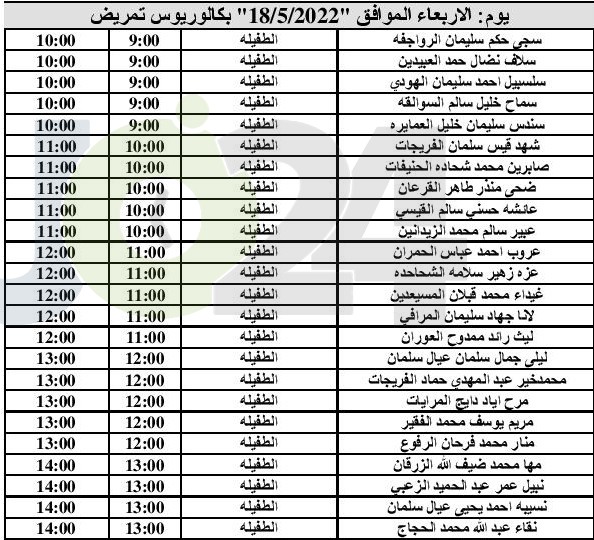 مدعوون للمقابلات الشخصية للتعيين (أسماء)