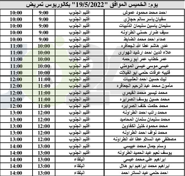 مدعوون للمقابلات الشخصية للتعيين (أسماء)