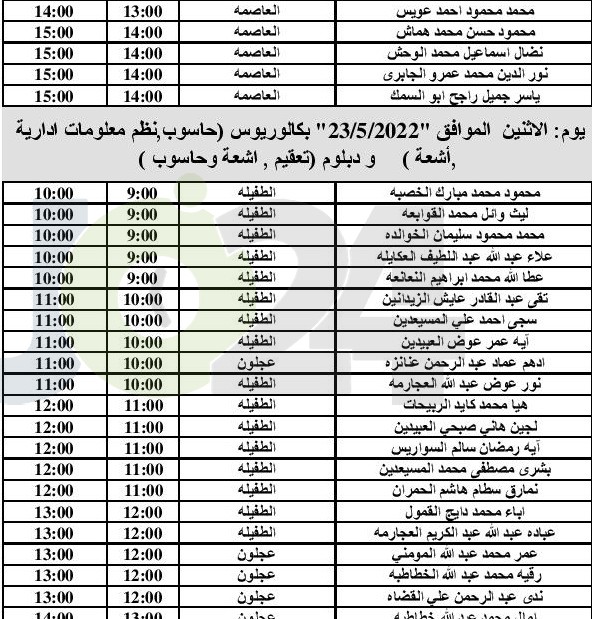 مدعوون للمقابلات الشخصية للتعيين (أسماء)