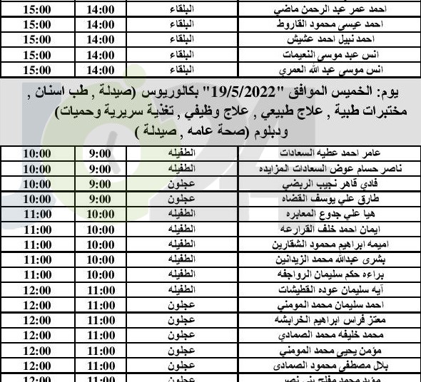 مدعوون للمقابلات الشخصية للتعيين (أسماء)