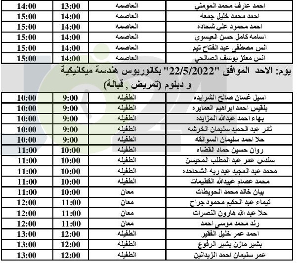 مدعوون للمقابلات الشخصية للتعيين (أسماء)