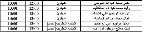 مدعوون للمقابلات الشخصية للتعيين (أسماء)