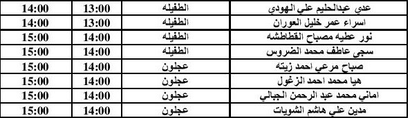 مدعوون للمقابلات الشخصية للتعيين (أسماء)