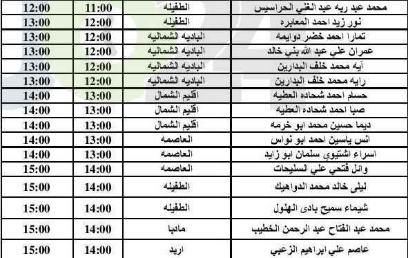 مدعوون للمقابلات الشخصية للتعيين (أسماء)