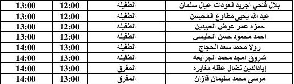 مدعوون للمقابلات الشخصية للتعيين (أسماء)