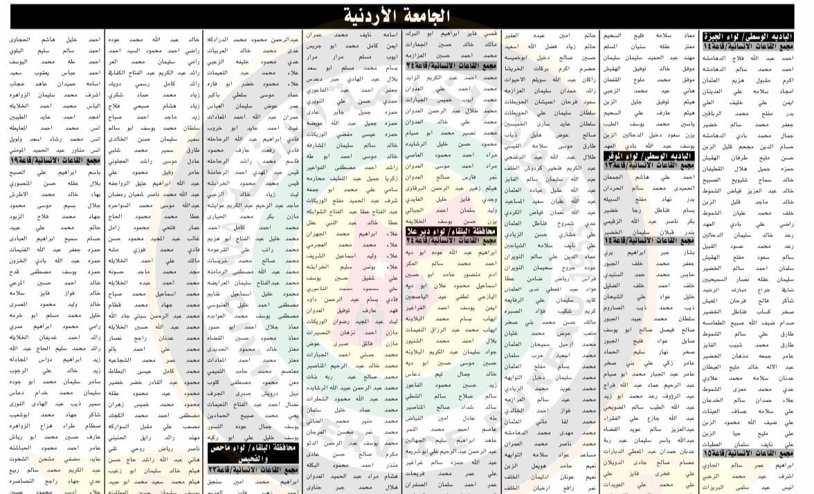 التربية تدعو مرشحين لحضور الامتحان التنافسي - اسماء