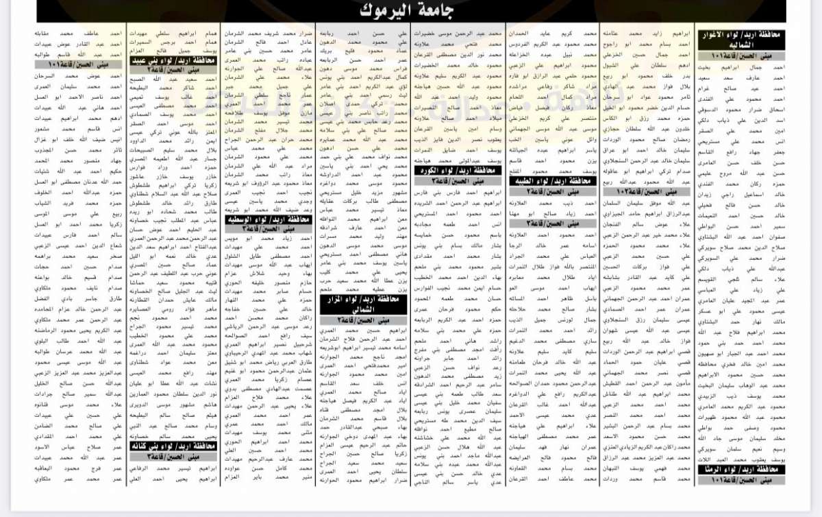 التربية تدعو مرشحين لحضور الامتحان التنافسي - اسماء