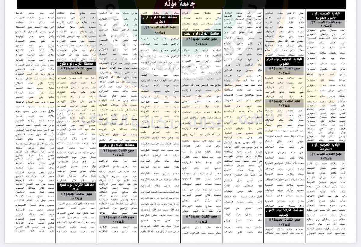 التربية تدعو مرشحين لحضور الامتحان التنافسي - اسماء