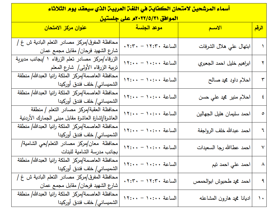 مرشحون لحضور امتحان الكفاية في اللغة العربية ...اسماء