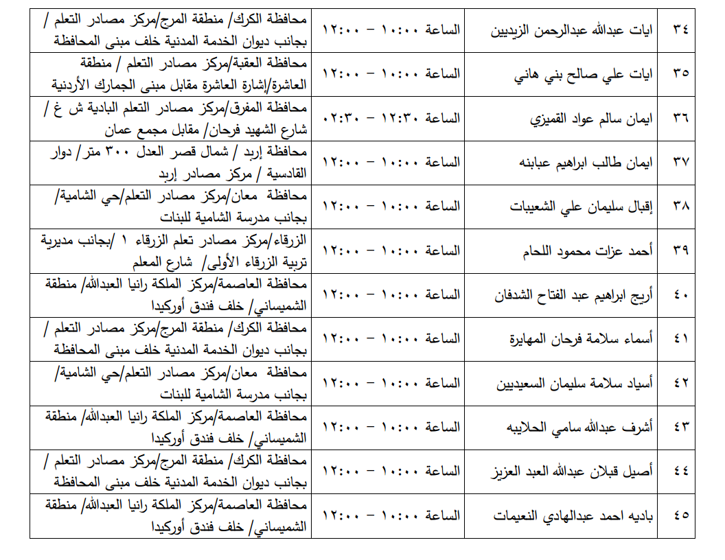 مرشحون لحضور امتحان الكفاية في اللغة العربية ...اسماء