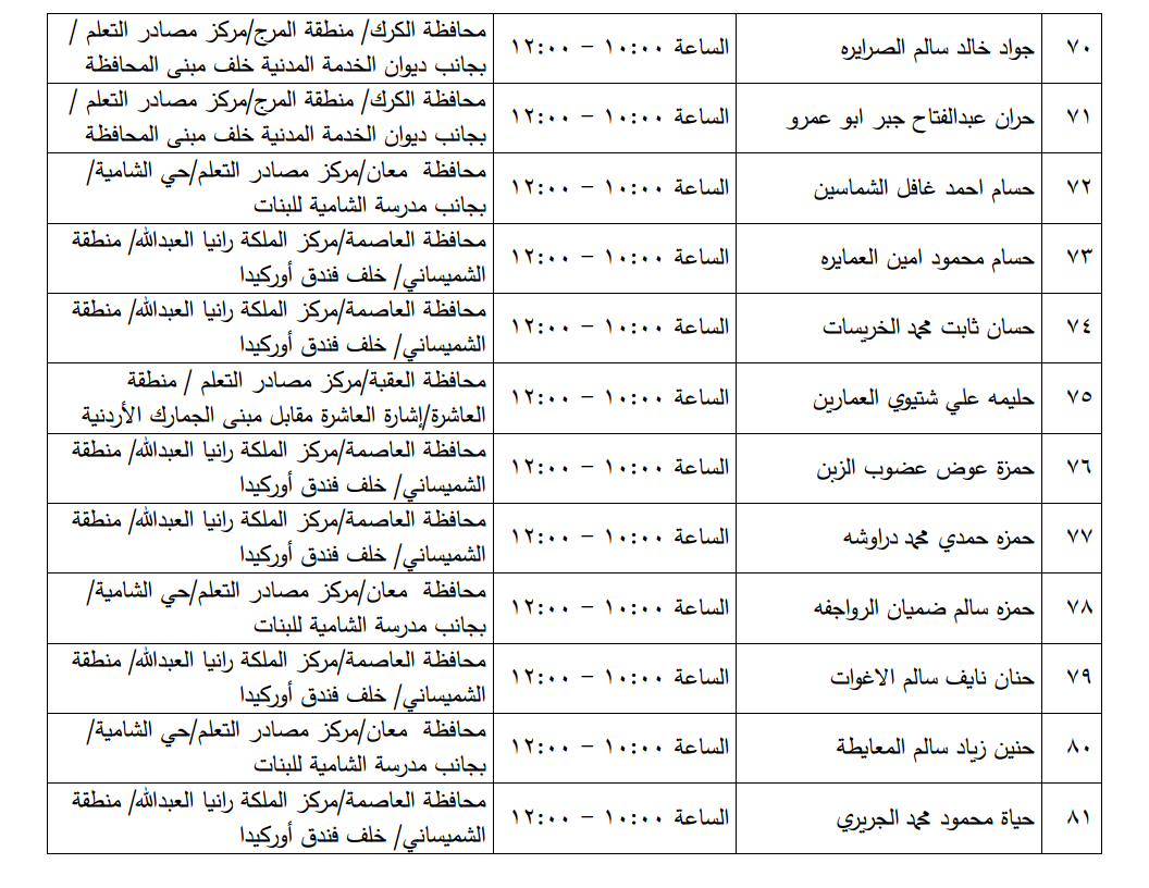 مرشحون لحضور امتحان الكفاية في اللغة العربية ...اسماء