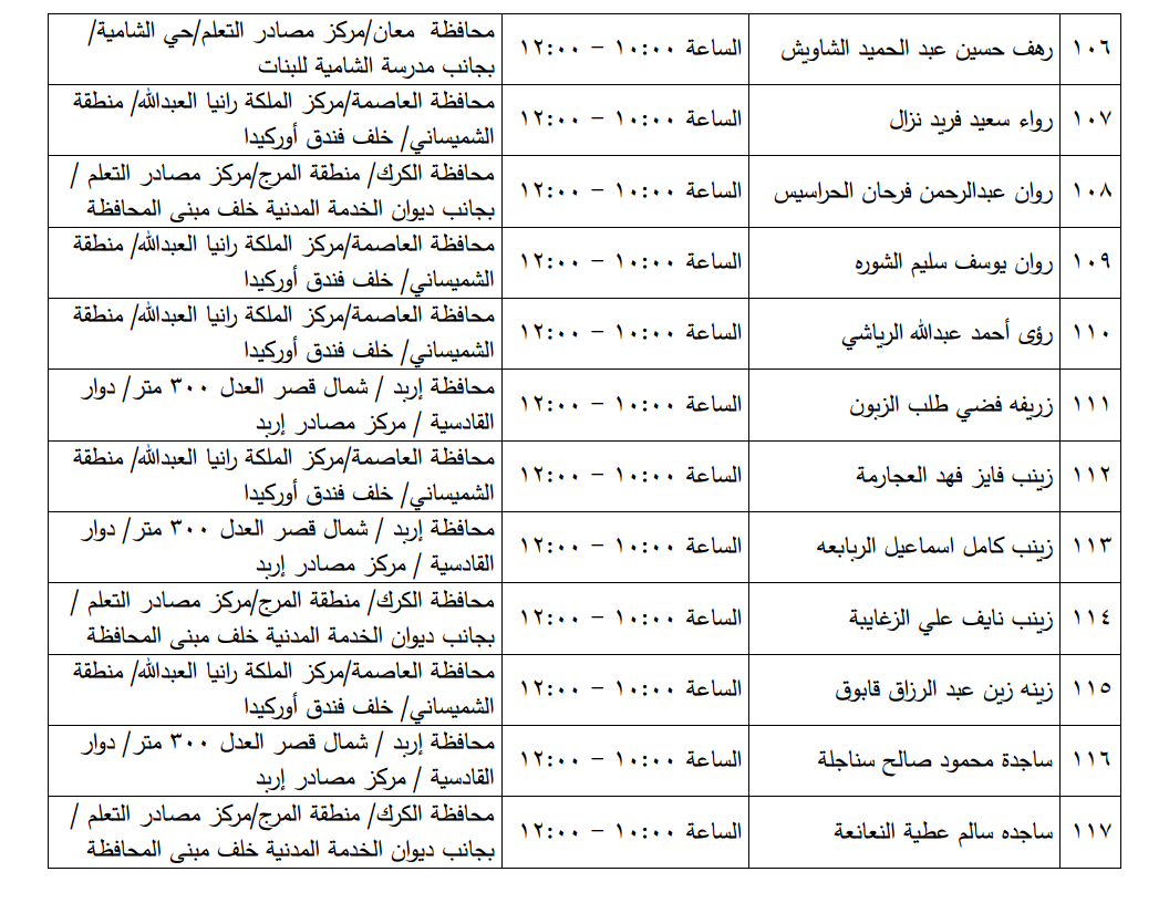 مرشحون لحضور امتحان الكفاية في اللغة العربية ...اسماء