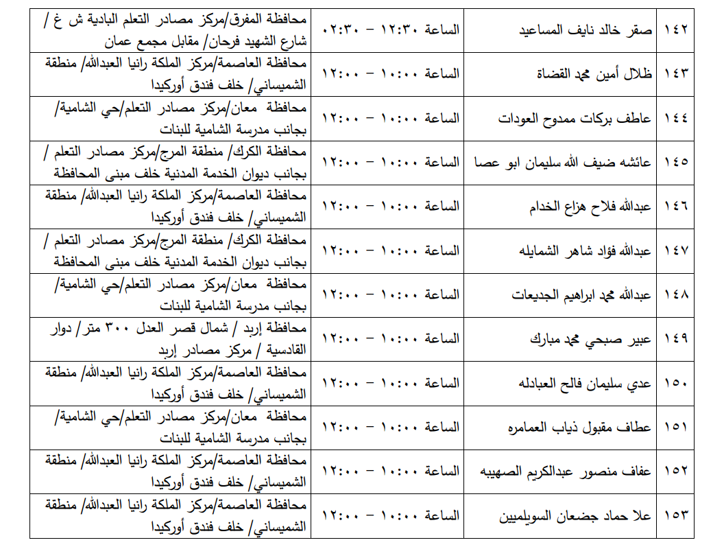 مرشحون لحضور امتحان الكفاية في اللغة العربية ...اسماء