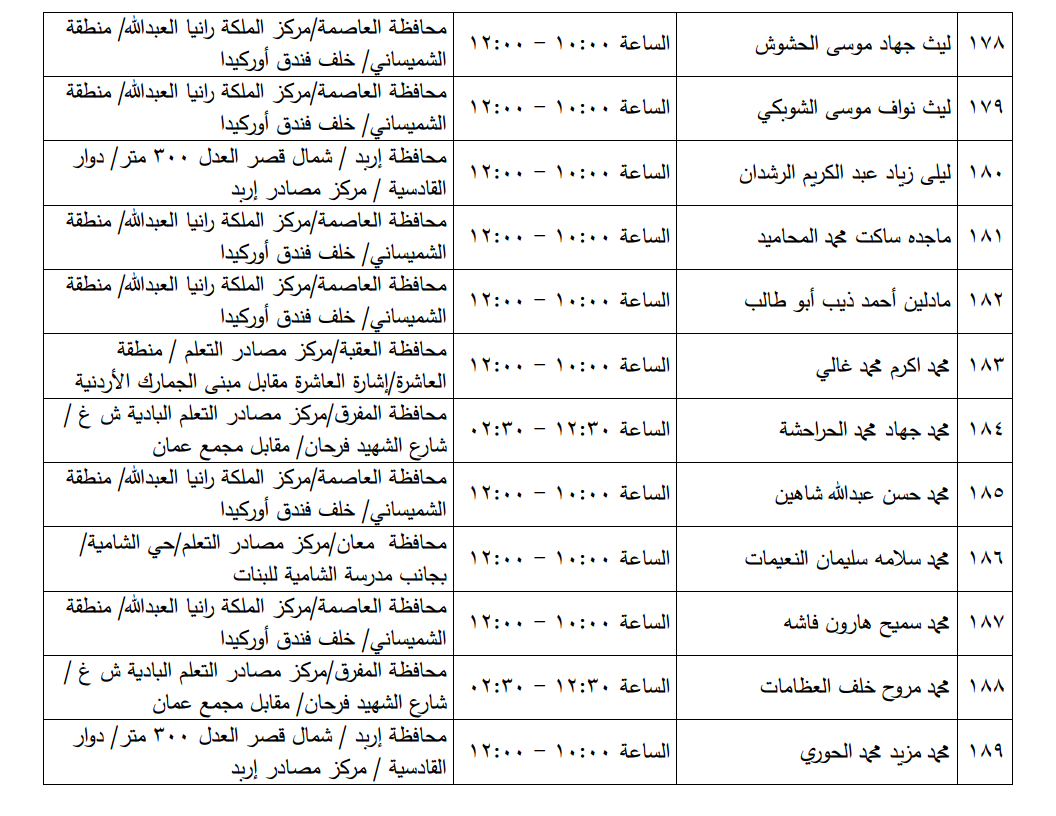 مرشحون لحضور امتحان الكفاية في اللغة العربية ...اسماء