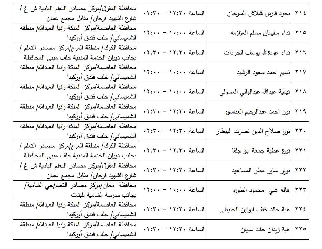 مرشحون لحضور امتحان الكفاية في اللغة العربية ...اسماء