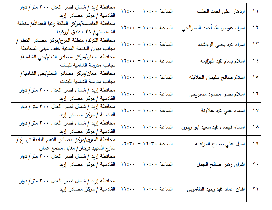 مرشحون لحضور امتحان الكفاية في اللغة العربية ...اسماء