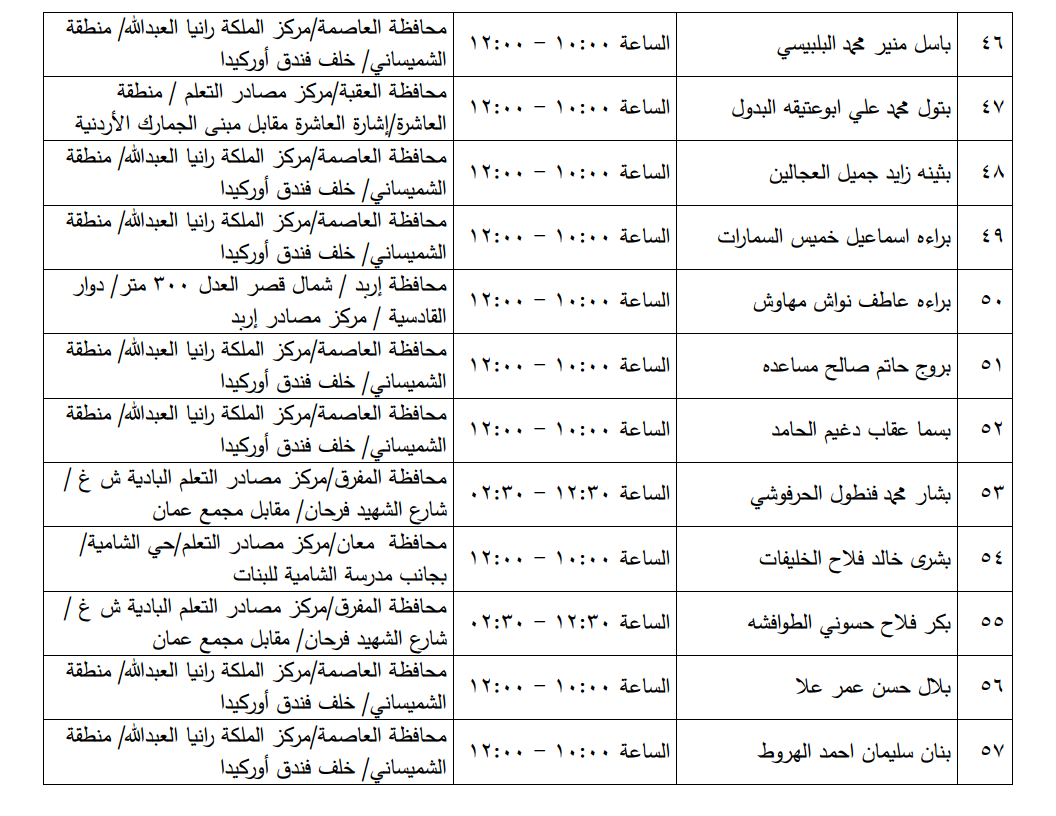 مرشحون لحضور امتحان الكفاية في اللغة العربية ...اسماء