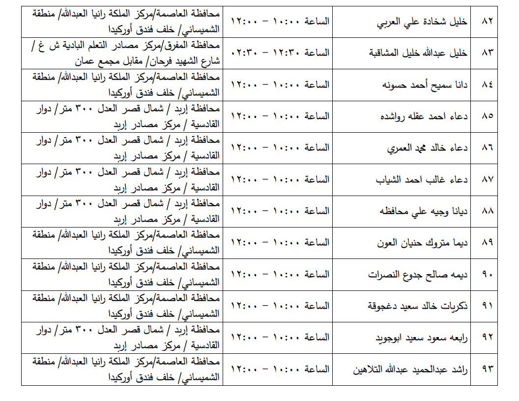 مرشحون لحضور امتحان الكفاية في اللغة العربية ...اسماء