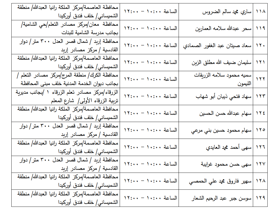 مرشحون لحضور امتحان الكفاية في اللغة العربية ...اسماء