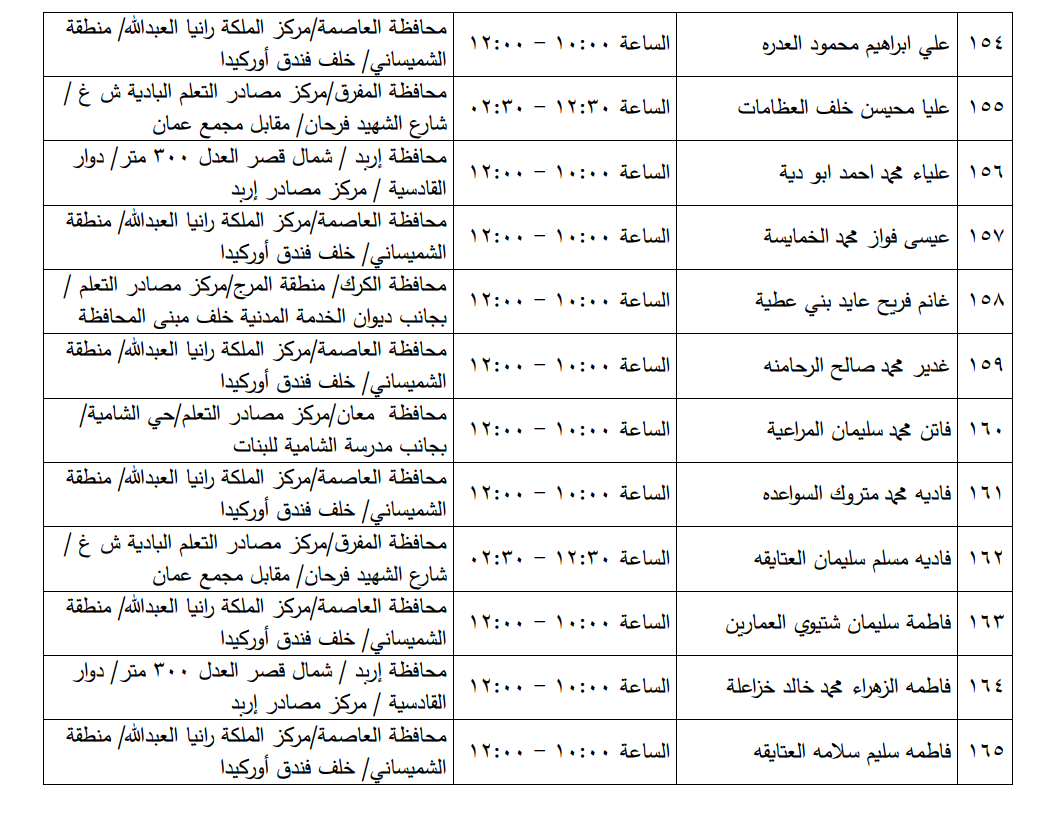 مرشحون لحضور امتحان الكفاية في اللغة العربية ...اسماء