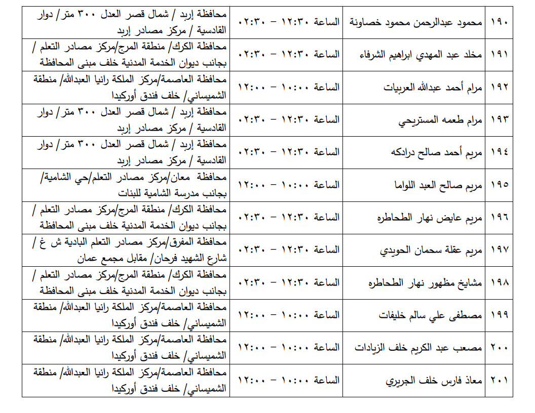 مرشحون لحضور امتحان الكفاية في اللغة العربية ...اسماء