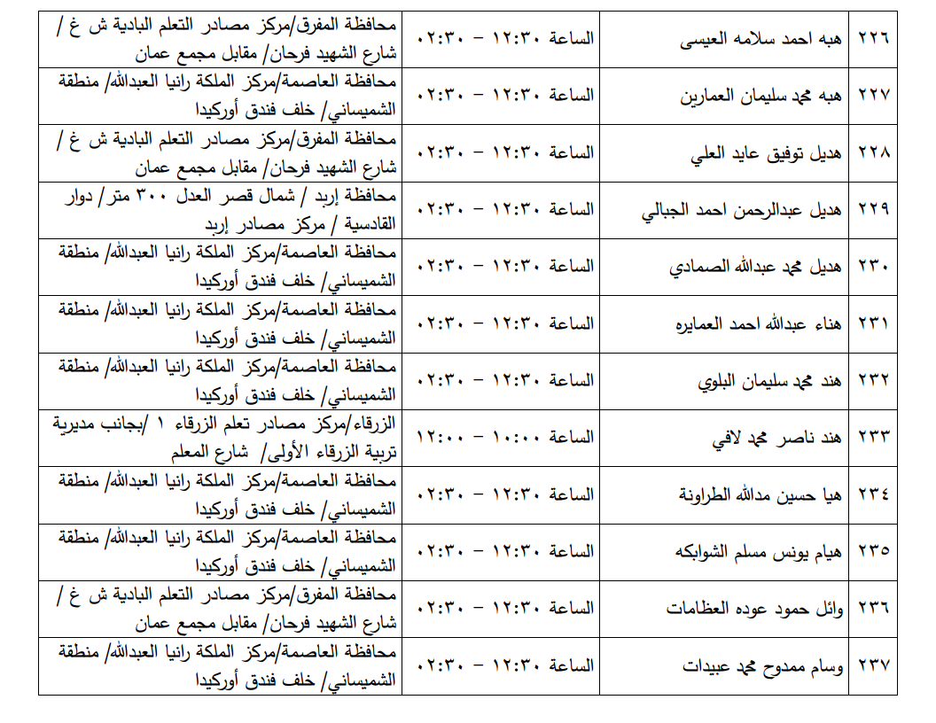 مرشحون لحضور امتحان الكفاية في اللغة العربية ...اسماء